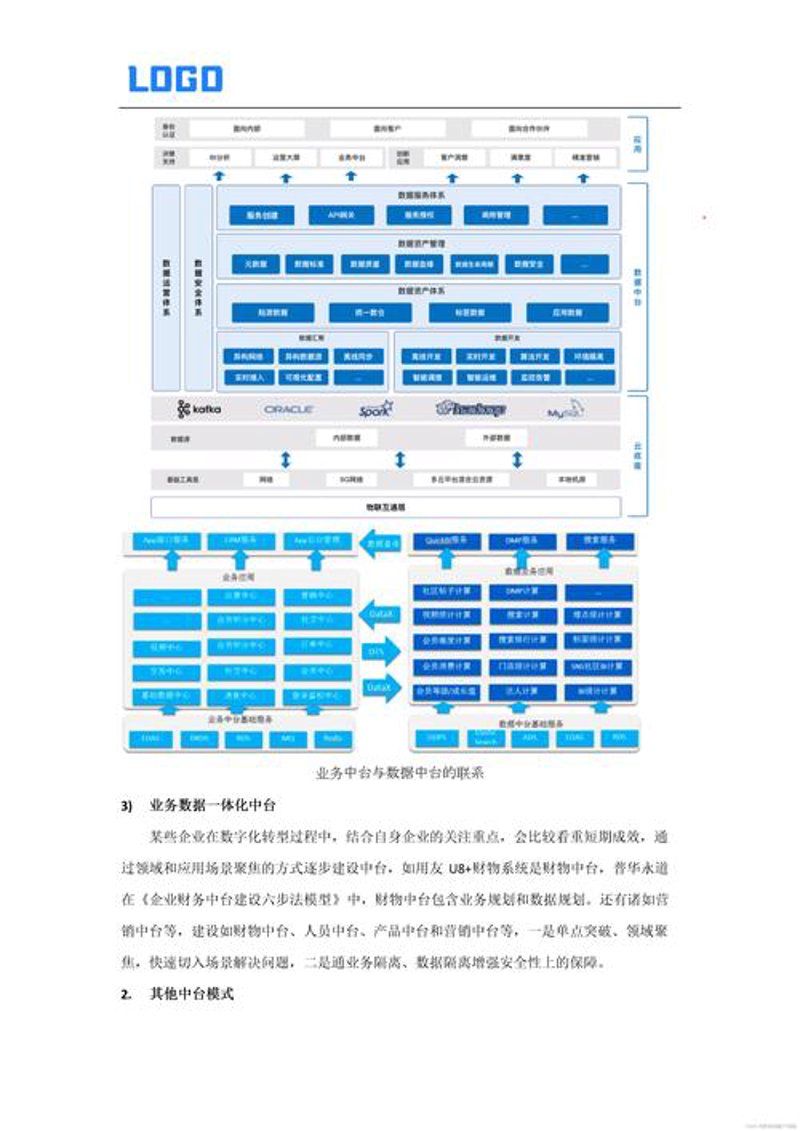 数据中台搭建的实战技巧与经验分享