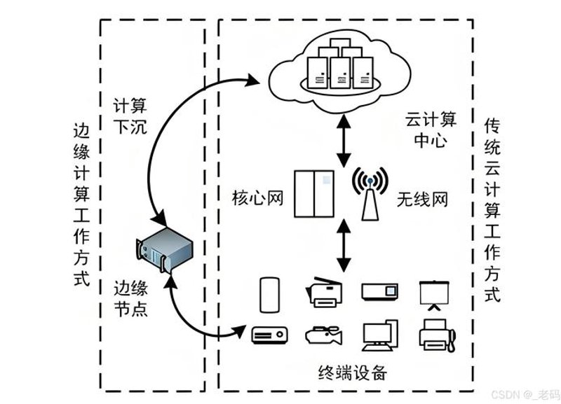 数据中台搭建成本全解析