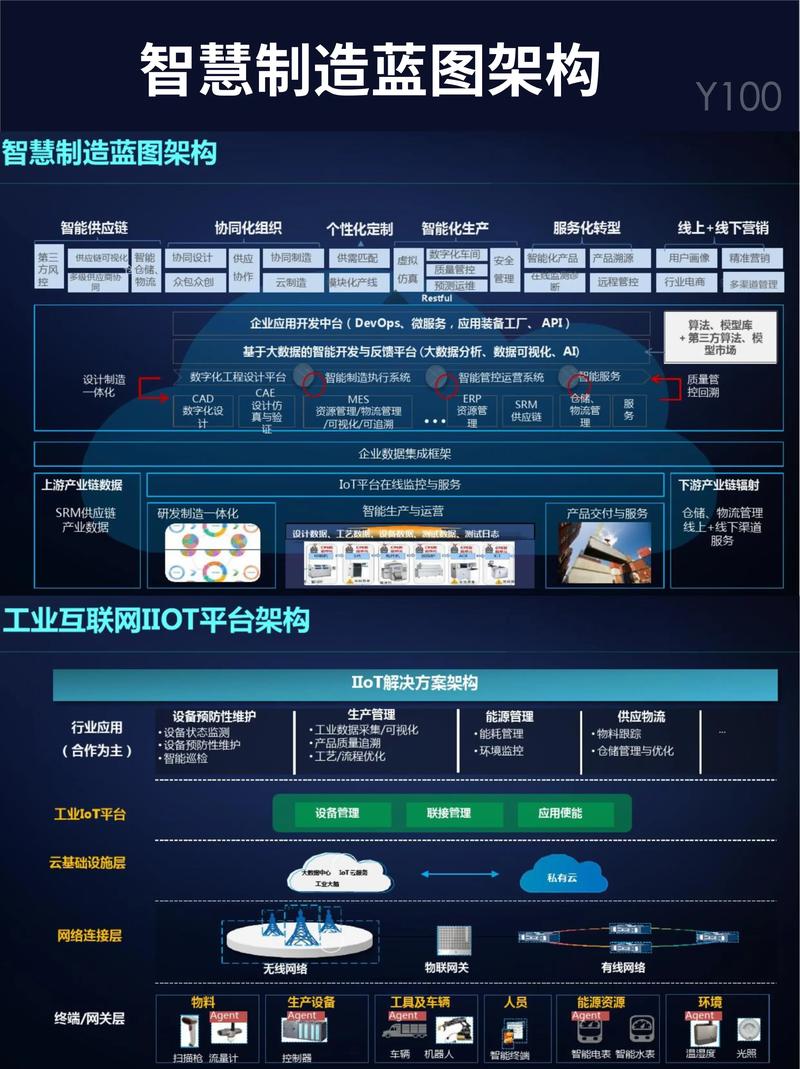 智能制造系统
